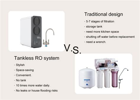 Tankless Ro System Vs Traditional Design Aqua Win Ro Systems
