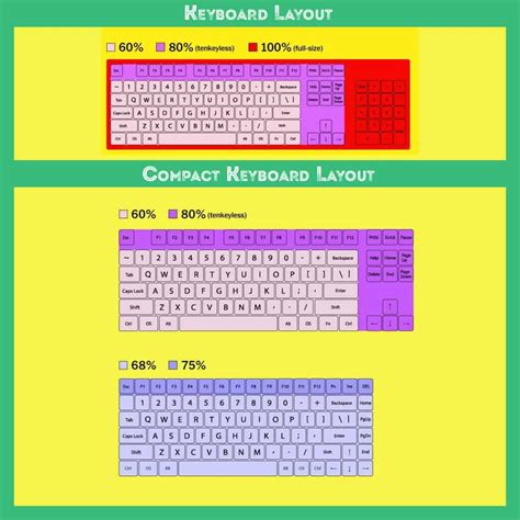 What Are The Most Common Keyboard Layouts And Why Is Each Layout Images