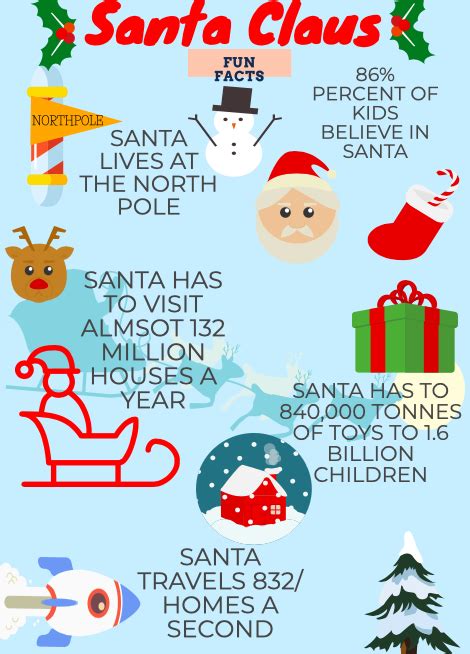Santa Claus Fun Facts The Wrangler