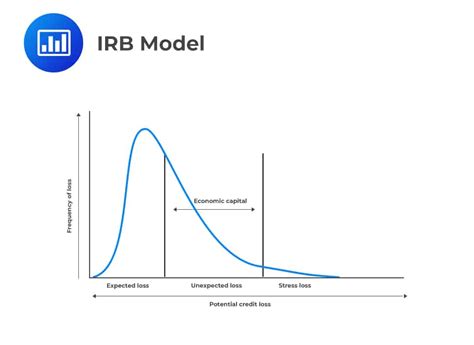 Irb Model Cfa Frm And Actuarial Exams Study Notes