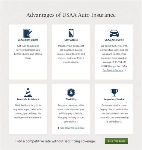 Usaa Life Insurance Quote Inspiration