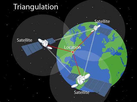 Gps Modules Selection Guide Seeed Studio Wiki