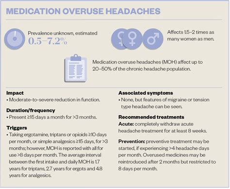 Headache A Visual Guide The Pharmaceutical Journal