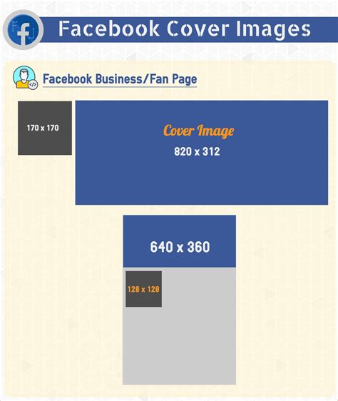 So it was kind of confusing for a while to know what size works best for the. The 2018 Facebook Cover Image Size & Design Guide - DesignBold