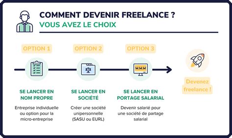 Devenir Freelance Le Guide 2023