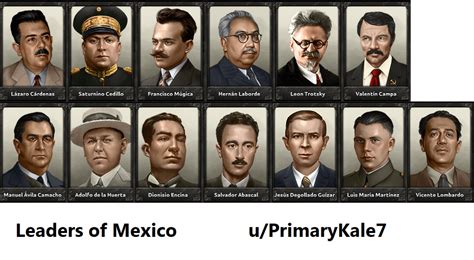 The Leaders Of Mexico For Hoi4 Very Big Support From Choose Your