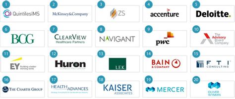 Top 4 Life Science Consulting Companies In The World