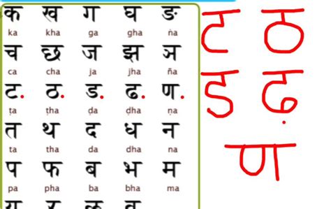 Hindi Consonants Hindi Vyanyan Chart Hindi Alphabet H