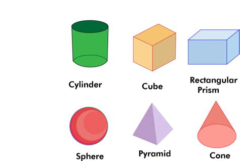 Combining And Taking Apart 3d Shapes Definition Types And Examples