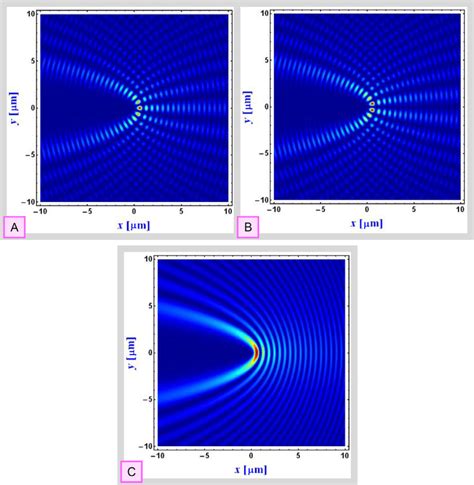 Intensity patterns due to Weber Waves (Equation 24). (A ...