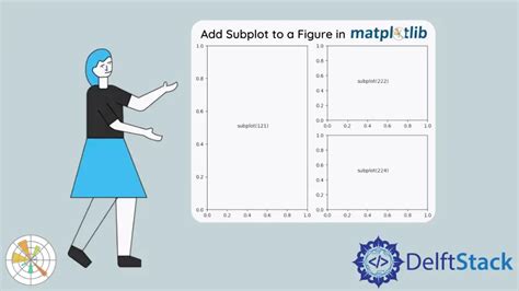 Add Subplot To A Figure In Matplotlib Delft Stack