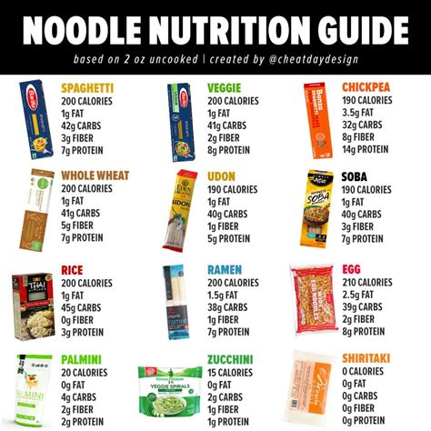 Noodles And Co Nutrition Data Besto Blog