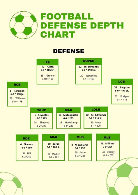 College Football Depth Chart Template In Illustrator Pdf Download