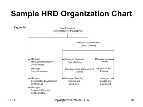 Introtruction To Hrd