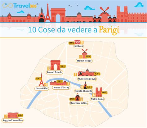 10 Cose Da Vedere Assolutamente A Parigi Parigi Viaggiare A Parigi