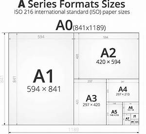 Scalability And The New Print Shop Paper Size Education Poster