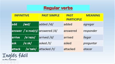 Verbos regulares en inglés English REGULAR verbs part YouTube