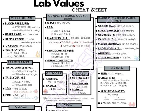 Pdf Instant Download Nursing Lab Values Cheat Sheet Printable Lab