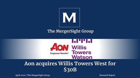 Aons 30 Bn Acquisition Of Willis Towers Watson