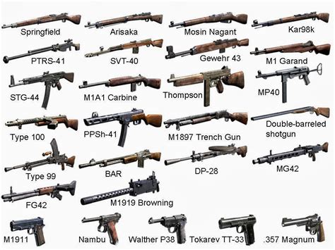Weapons Of World War 2 Common Sense Evaluation
