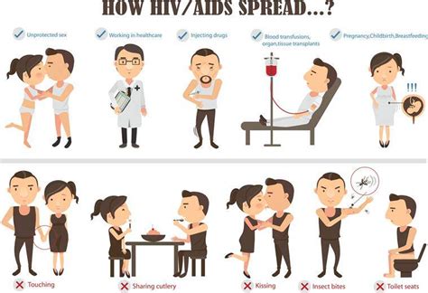 World Aids Day 2016 10 Myths And Stereotypes Busted The Indian Express