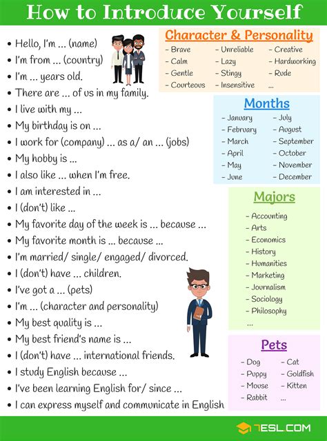 Myself xxxx, planning to pursue masters in i am very confident and my marks will tell you this. Let me introduce myself (1) - 7 E S L