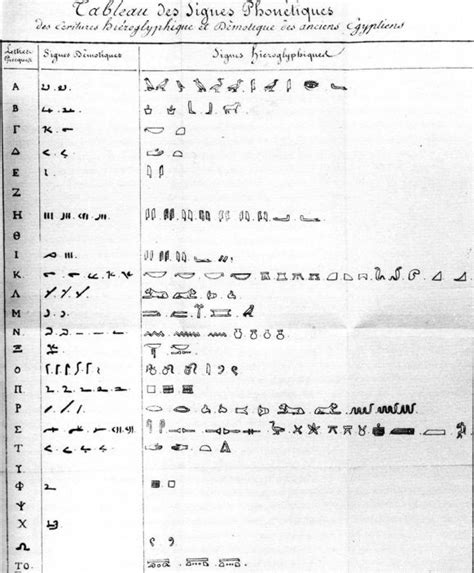 jean françois champollion deciphers the rosetta stone jstor daily