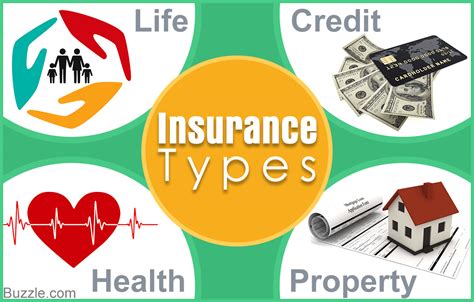 Knowing About the Types of Insurance is More Important ...