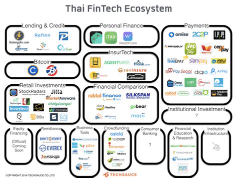 Thailand FinTech Report] รายงานสรุปเรื่องฟินเทคในประเทศไทย - อัปเดตล่าสุด Q1 2017 - Plizz Blog