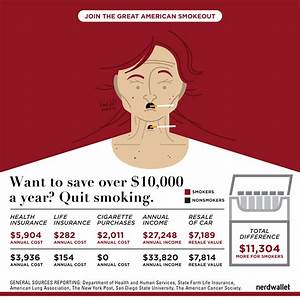 Want To Save 10 000 A Year Quit Smoking