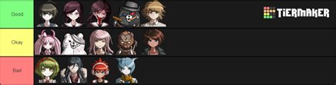 Trigger happy havoc and danganronpa 2: Danganronpa UDG Tier List : danganronpa