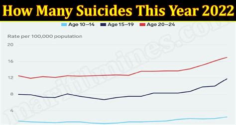 How Many Suicides This Year 2022 March Statistics