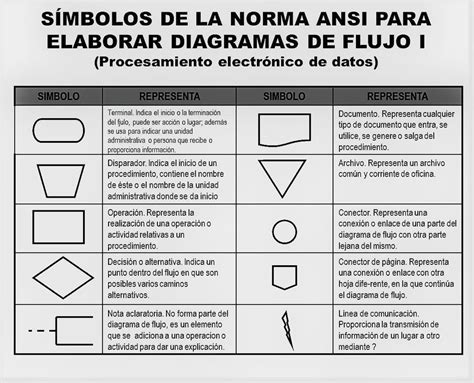 SÍMBOLOS DE LA NORMA ANSI PARA ELABORAR DIAGRAMAS DE FLUJO