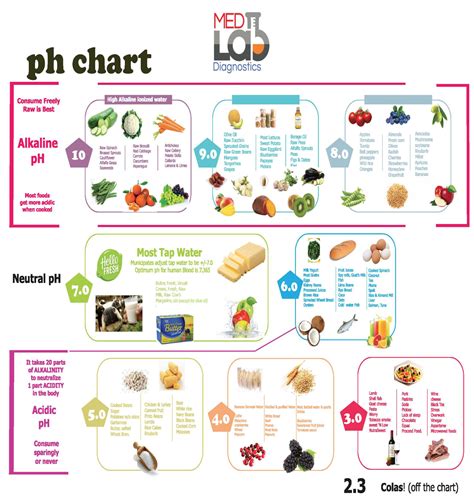 Alkaline Food Chart Keto Diet Strips Or Ph Strips