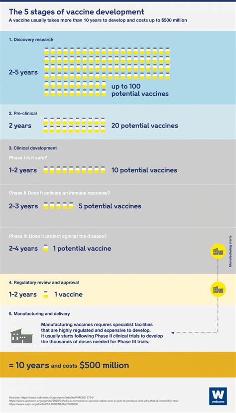 Charlie baker spoke about the state's vaccine distribution plan wednesday afternoon. How can we develop a COVID-19 vaccine quickly? | News ...