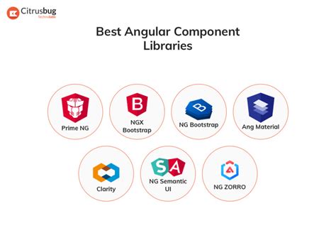 7 Best Angular Component Libraries To Use In 2022 Dev Community