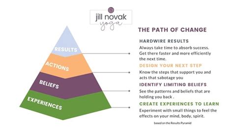 The Results Pyramid Jill Novak Yoga