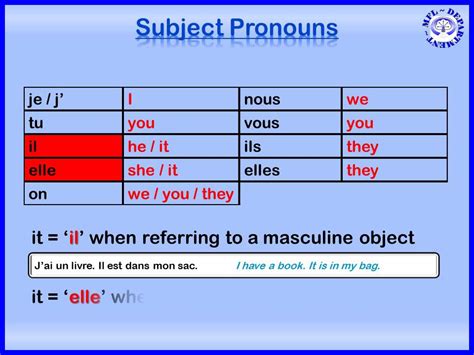 All Subject Pronouns In French