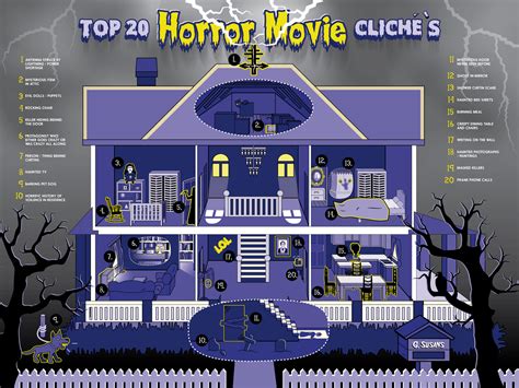 Top 20 Horror Movie Chiches Infographic Glen Susans