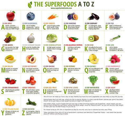 Superfoods Are You Including Them In Your Diet Bestofmvm