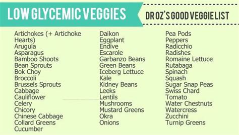 Low Glycemic Veggies Low Glycemic Foods Food Shopping List Low Glycemic
