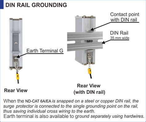 Din Rail Grounding It Systems Net Defender Nd Cat 6aea Surge