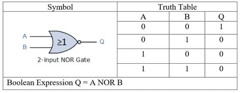Truth Table For Nor Gate