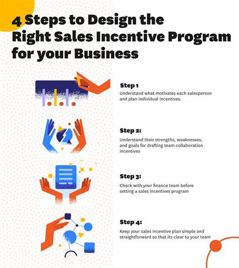 Sales Incentives Ideas And Examples To Design A Program For Your Team