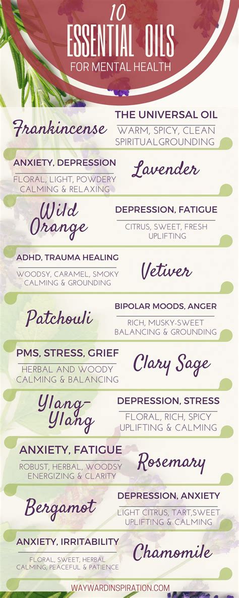 Health Infographic 10 Essential Oils For Mental Health Your Number One