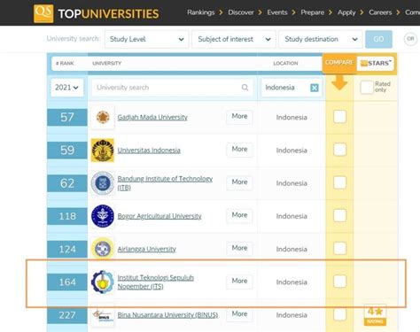 Qs World University Rankings 2021 : QS | QS World University Rankings 2021 - 1 subject rankings 