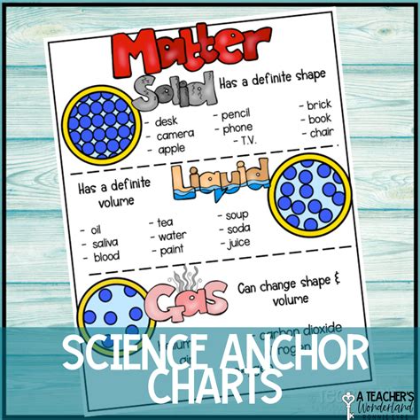 How To Create A Science Anchor Chart A Teachers Wonderland
