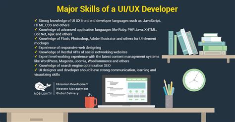 Hire UI/UX Developer & UI/UX Designer | Remote | Mobilunity