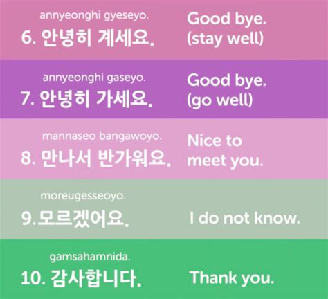 한국말 하자 Top 25 Useful Korean Phrases