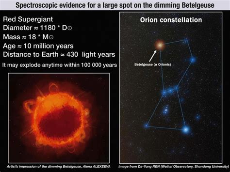Mysterious Dimming Of Red Supergiant Betelgeuse Explained By New Theory